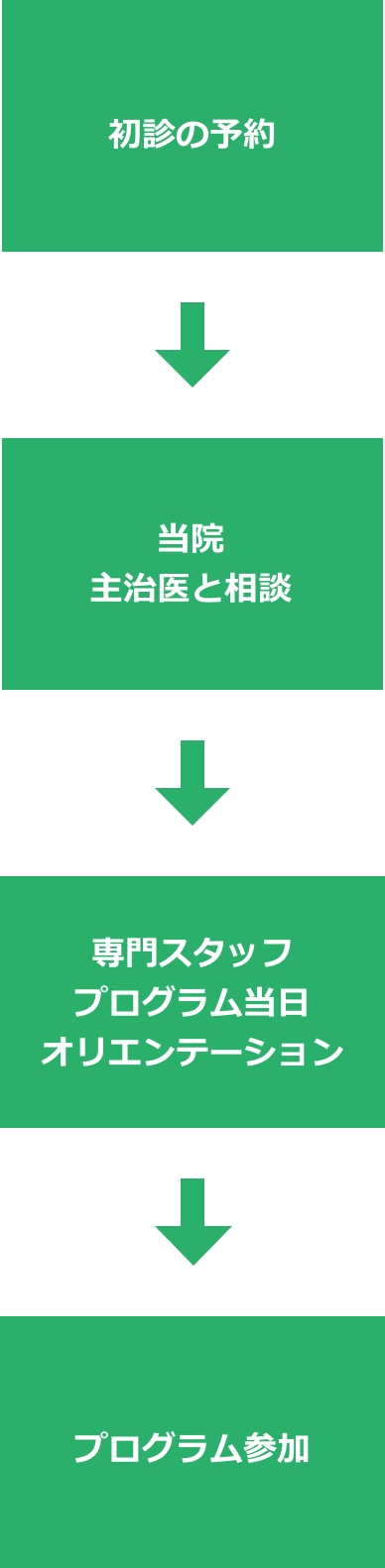 白峰クリニックの通院によるプログラム利用（保険適応、自立支援利用）