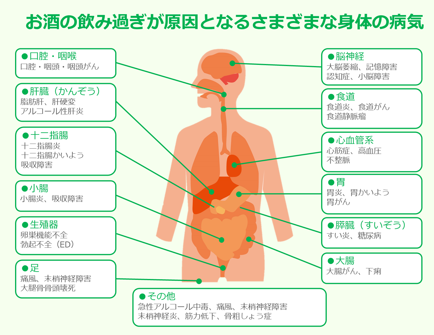 依存症の治療