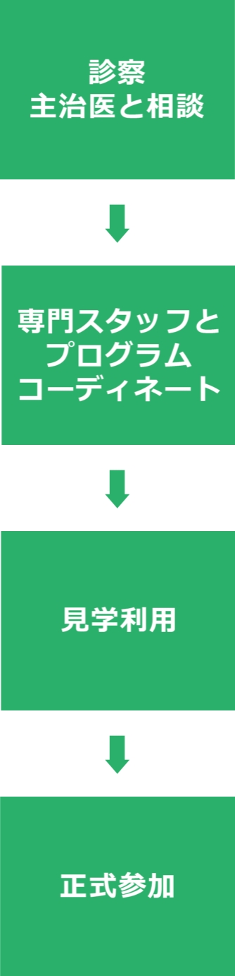 ご利用の流れ