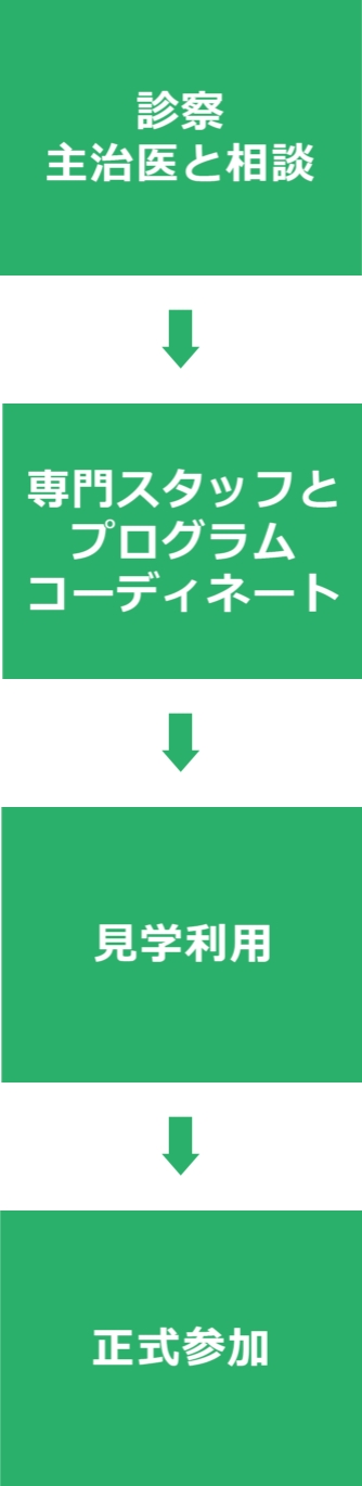 ご利用の流れ