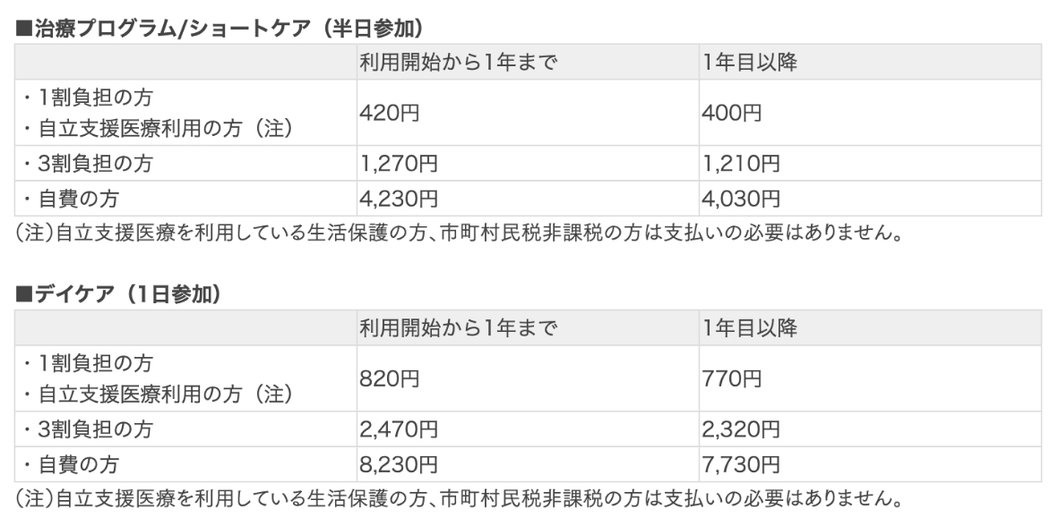 料金表