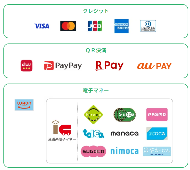 決済方法一覧